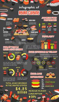 Asian cuisine infographic template. Popularity of japanese sushi graph and chart, fish roll and seafood sashimi, rice and ramen statistic diagram, world map with number of sushi restaurant per country