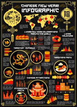 Chinese New Year holiday infographics and celebration diagrams and statistics on decorations and interesting facts. Vector Dog year traditional symbols, attractions of Chinese ornaments and symbols