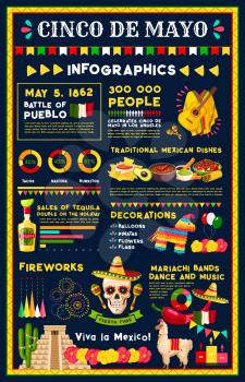 Cinco de Mayo mexican holiday infographic. Battle of Puebla celebration tradition graph and chart with statistics of fiesta party food and drink with sombrero, maracas, pepper and Mexico flag icon