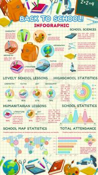 Back to School education infographics template of diagrams and graphs. Vector school science statistics on humanitarian high school attendance on world map with mathematics and algebra percent share