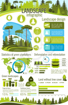 Landscape design infographic template with green tree and plant. Landscaping and gardening service statistic graph and chart, world map with numbers of green plantation per country and forest diagram