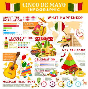 Cinco de Mayo fiesta party celebration infographic. Mexican holiday spring festival traditions pie chart and graph, world map and diagram with sombrero, maracas and guitar, festive food and drink