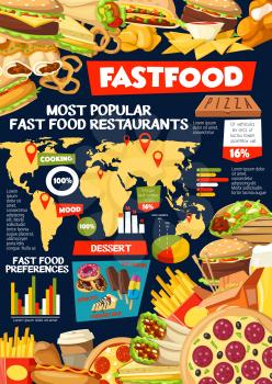 Fast food infographics of burger and french fries, pizza and sandwich statistics, taco and enchiladas, nachos and onion rings, nuggets and noodles with chart. Vector fastfood meal on world map