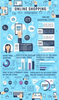 Online shopping infographic and internet payment statistics. Vector diagrams products buy and shipping in world map, delivery charts and on line stores e-commerce