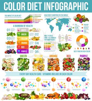Rainbow diet and healthy food nutrition infographic. Vector diagrams and charts of color diet on world map, statistics graphs on vitamins and minerals in organic fruits and vegetables