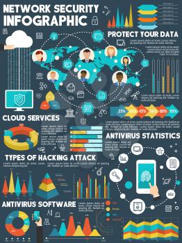 Network security infographic. Cloud data storage protection pie chart, antivirus software statistic graph and world map with hacking attack info for computer and mobile phone technology presentation