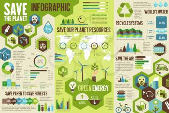 Ecology infographic for Save Earth concept. Environment protection technologies chart, graph and world map with recycle, green energy and eco transport, water and air pollution prevention statistics