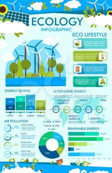 Ecology infographic of eco lifestyle principles. Graph and chart of energy saving and air pollution statistics, world map of renewable energy usage per country with wind turbine and solar panel icon
