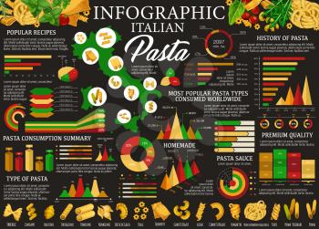 Italian pasta infographics. Type of pasta chart with name and consumption statistics, map of Italy with popular recipe bar graph and best sauce diagram with pasta icons. Vector illustration