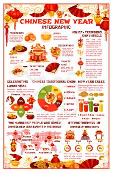 Chinese New Year holiday celebration infographics on world map, traditional decorations and symbols or sale statistics and cuisine. Vector diagrams of Chinese New Year ornaments and attractions