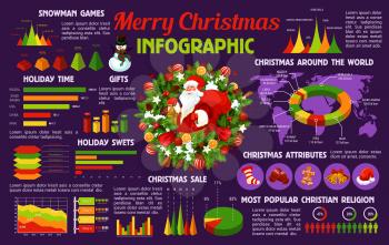 Christmas holiday infographic template with Santa and Xmas tree wreath. Winter holiday gift graph, Christmas sale pie chart and world map of New Year celebration with bell, cookie, sock and hat icons