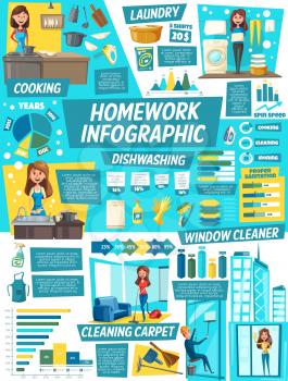 Housework infographics with cleaning, laundry washing and kitchen dishwashing. Vector diagram and charts or graph, aundry and cooking, dishwashing and window cleaner, cleaning carpet service