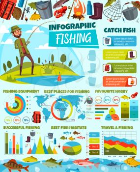 Fish catching infographic diagrams and fishing sport statistics charts. Vector fisher equipment, seafood fishing places on world map and fish or lure tackles percent share