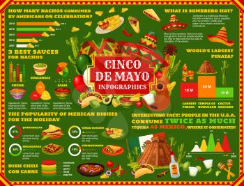 Cinco de Mayo Mexican holiday infographic and celebration statistic diagrams. Vector charts on Mexico food popularity and consumption, Cinco de Mayo history facts and information flowcharts