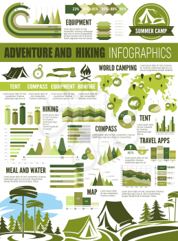 Tourism, hiking travel or mountaineering and camping adventure infographic. Vector diagrams on tourist equipment, summer parks and bonfire forest on world map, percent share on meals and water