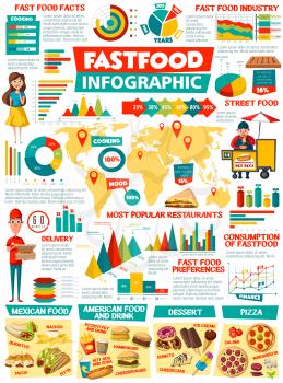 Fast food burger, drinks and desserts infographics with vector charts, graphs and world map of popular fastfood restaurants. Pizza, hamburger and hot dog sandwiches, fries, soda and mexican dishes