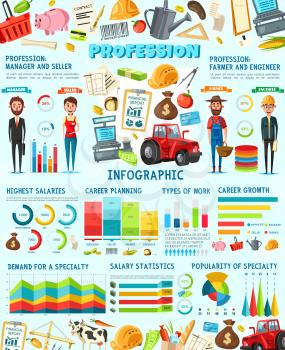 Professions infographic of farmer, construction engineer, seller and manager occupations. Vector graphs and charts with farm tractor, cash register and financial report, money bag, ruler and money bag