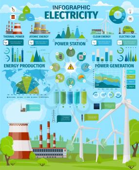 Electricity generation vector infographics. Energy production graphs, charts and map with thermal and nuclear power plants, clean energy wind turbines, solar panels and hydro power stations statistics