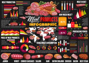 Meat food products and sausages infographics, butchery and farmer production diagrams. Vector price and world consumption statistics for butcher pork, lamb and beef steak or ham and bacon