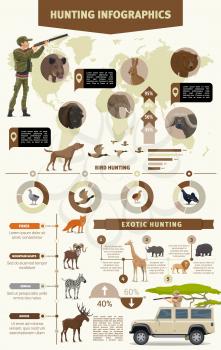 Hunting infographics with forest and safari hunting animals. Stats, vector graphs and charts. Hunter on SUV aiming rifle, bear, buffalo and hare, elephant, bore and bison, fox, mountain goat and moose