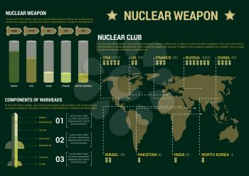 Military infographic poster template. Charts, diagrams and graphs. Nuclear weapon potential report figures, numbers, data. Vector icons and symbols