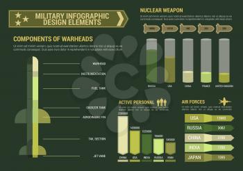 Military infographics design elements with bar graphs of nuclear weapon, air forces and active personnel per country and warhead components diagram