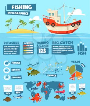 Fishing infographics of vector fish and seafood world map statistics. Fishery ship or boat industry finance data graphs, charts and diagrams. Fisher catch of crab or lobster, shrimps or squids, tuna o