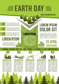 Earth Day poster on trees planting and forest nature conservation concept. Vector design for deforestation protection and environment pollution prevention. Eco global information or infographics templ