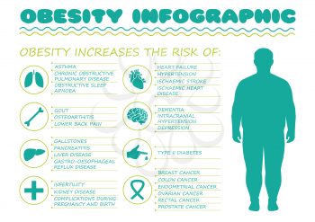 obesity syndrome, diabetes disease, vector medical infographic, body overweight