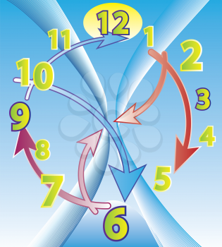 Abstract clock with arrows around and blue sky background