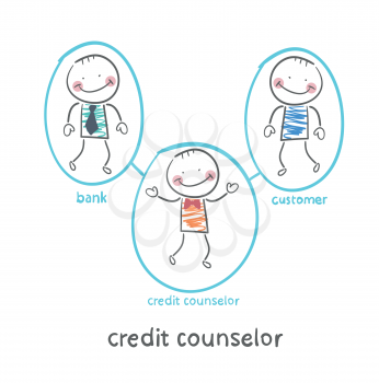credit counselor is between the bank and the client