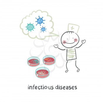 infectious diseases suggests infection near the test tubes