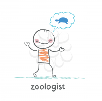 zoologist thinks the tortoise