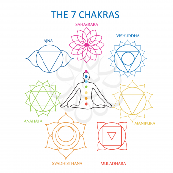 Chakras Clipart