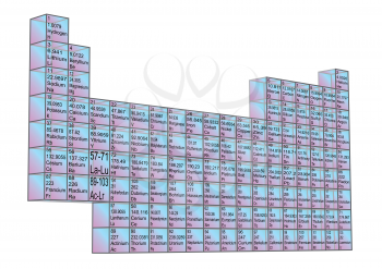 periodic table of elements isolated on white