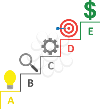 Vector stairs with light bulb, magnifier, gear, bullseye with dart and dollar on top.