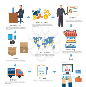 Analyze of internet shopping process of purchasing and delivery. Business online sale icons. Poster concept with icons of buying product via online shop and e-commerce ideas symbol and shopping elemen