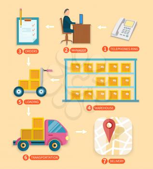 Internet shopping process of purchasing. Infographics step by step from purchase to delivery to the buyer of goods in flat design