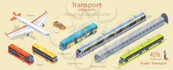 Transport infographic. Public transport. Plane. Bus. Trolleybus. Electric train. Metro train. Trum. 45 percent use public transport. Statistics of transport usage Transport system concept Vector