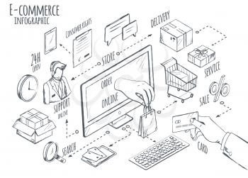 E-commerce global internet purchasing concept sketch vector illustration. Computer screen and human hand makes payment