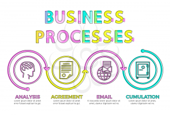 Business processes chart from various icons set, vector illustration isolated on white backdrop, analysis agreement email and cumulation operations