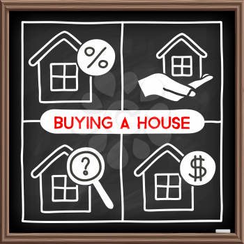 Doodle house icons set. Chalkboard effect. Selling or buying a house, real estate concept. Hand drawn infographic symbol. Line art style graphic design elements.