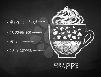 Vector black and white chalk drawn sketch of Frappe coffee recipe on chalkboard background.