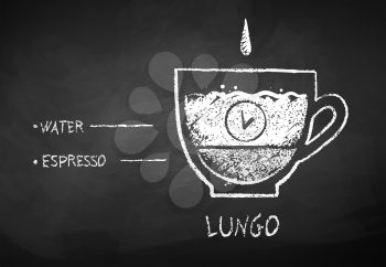 Vector chalk drawn black and white sketch of Lungo coffee recipe on chalkboard background.