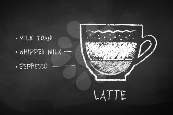 Vector chalk drawn black and white sketch of Latte coffee recipe on chalkboard background.