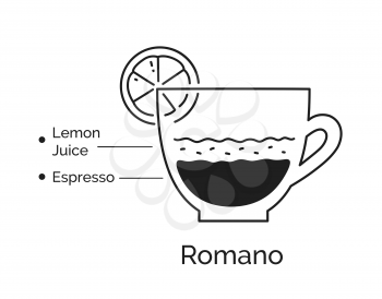 Vector minimalistic infographic illustration of Romano coffee recipe isolated on white background.
