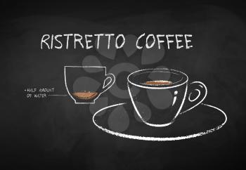 Vector chalk drawn infographic illustration of Ristretto coffee recipe on chalkboard background.