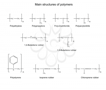 Structural chemical formulas of main polymers: rubbers, polystyrene, polyacrylonitrile, polyvinylchloride, polypropylene, polyethylene, 2d illustration, isolated on white background, vector, eps 8