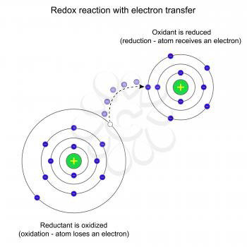 Orbital Clipart