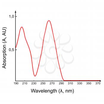 Wavelength Clipart